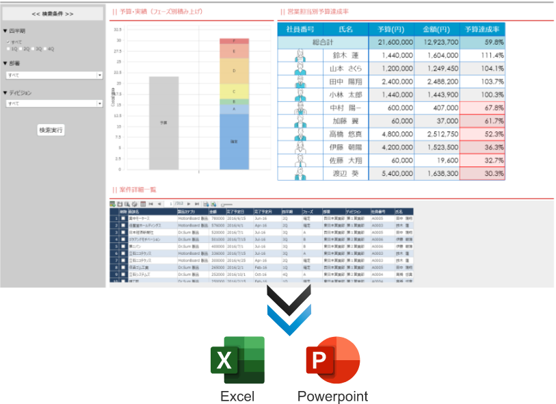 データの集約・見える化を自動化し、ExcelやPowerPointに出力