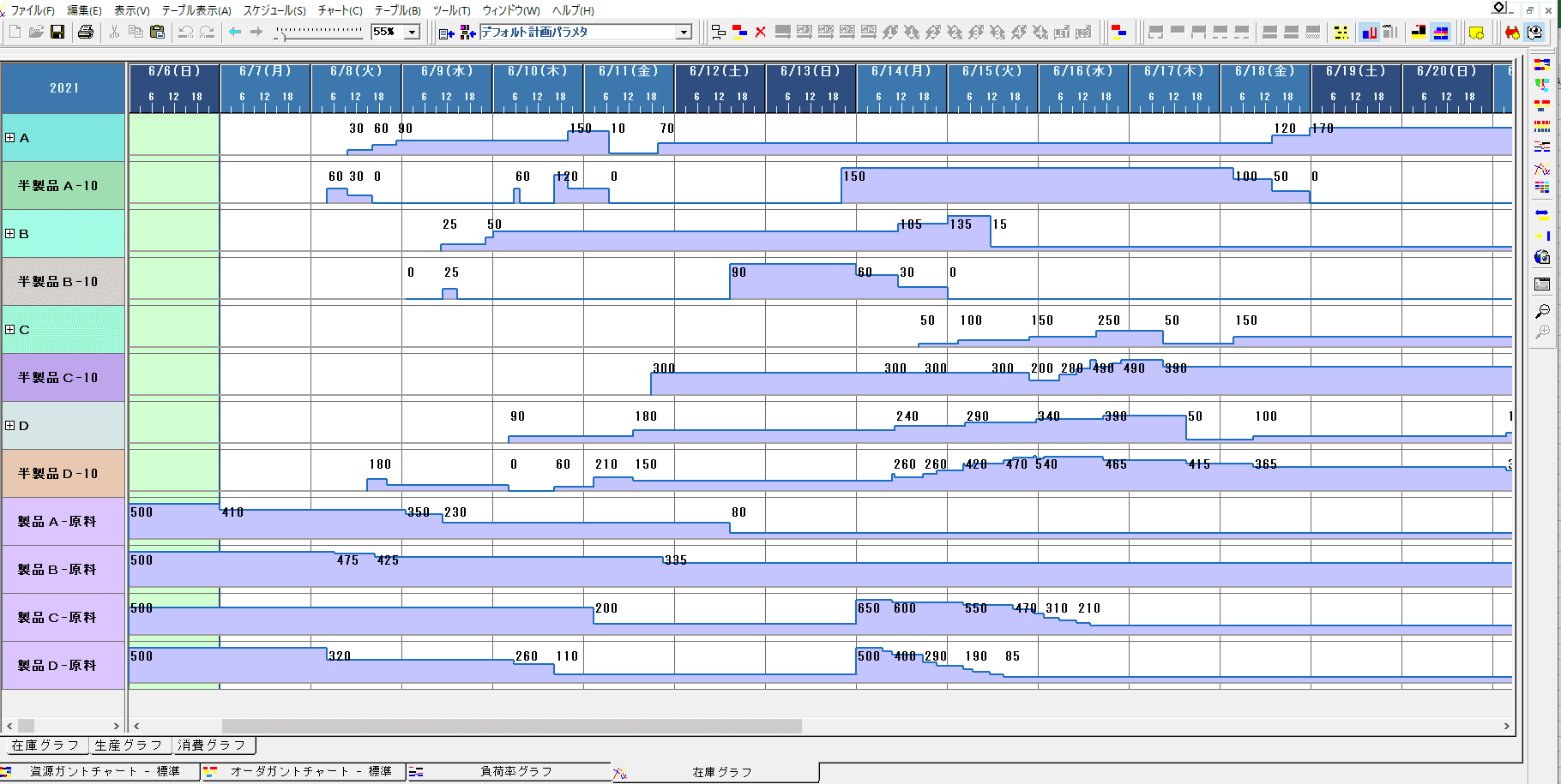 在庫グラフ