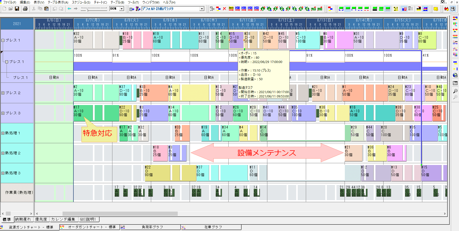 チャート図