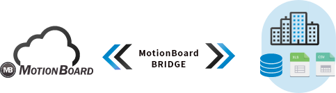 MotionBoard Bride Service