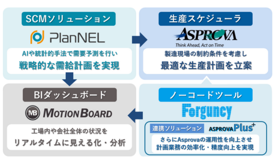 展示ソリューション