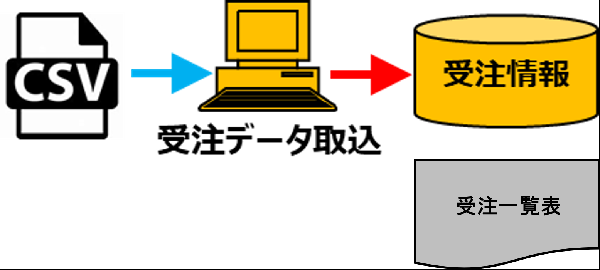 To-Be（あるべき姿、理想の姿）