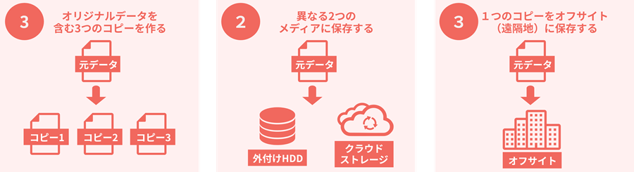 3-2-ルール