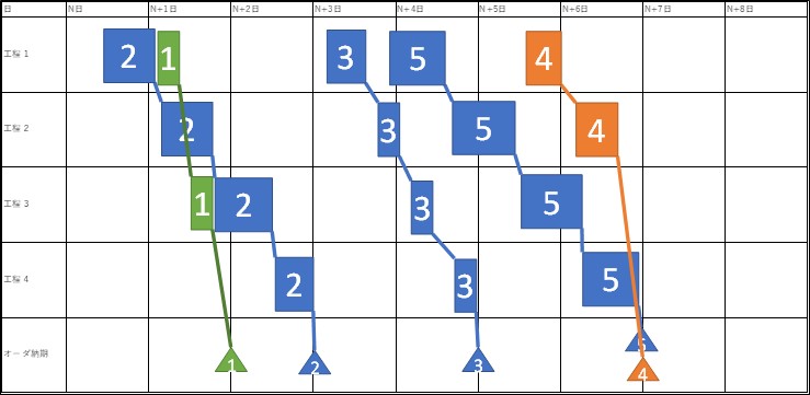 バックワード計画