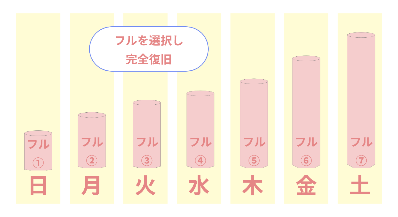 フルバックアップ