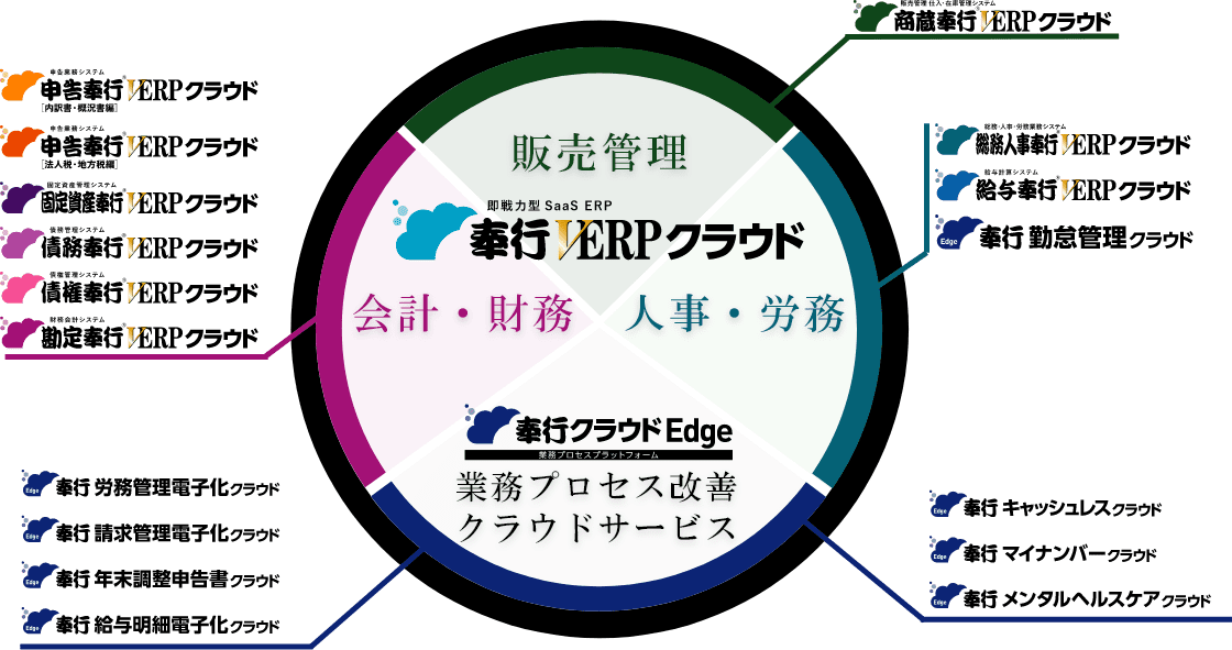 即戦力型SaaS ERP 奉行V ERPクラウド ロゴ