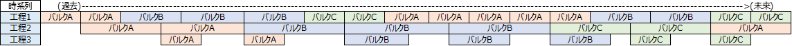 生産月-バルク単位（フォワード計画）