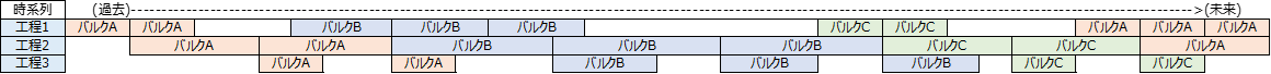 ネック工程最適化計画