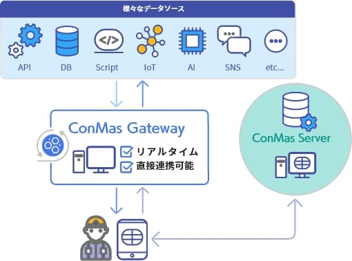ConMas Gateway