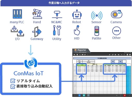 Conmas IoT