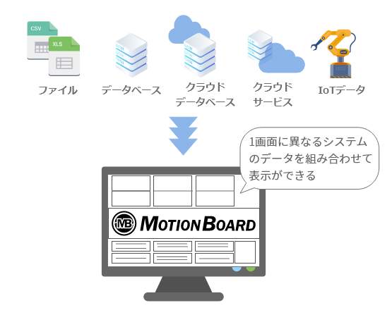 豊富なデータソースと連携