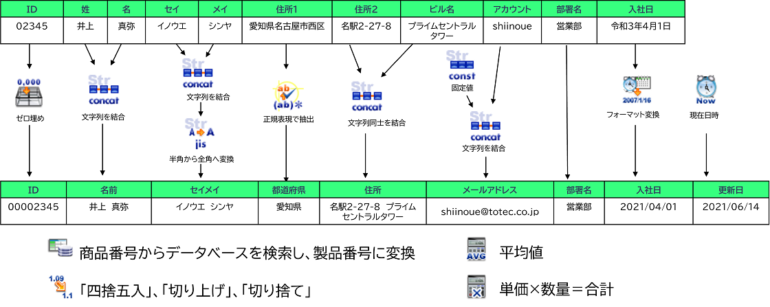 高度なデータ加工/変換処理