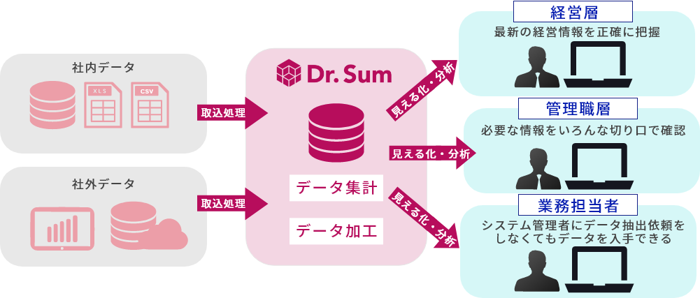 データ加工・レポート作成業務での活用例