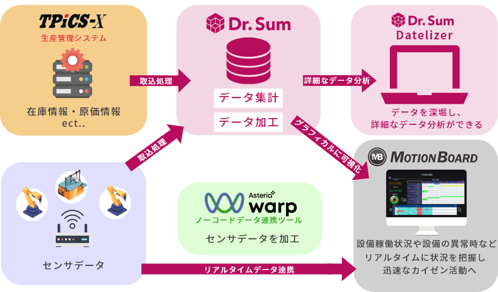 製造現場での活用例