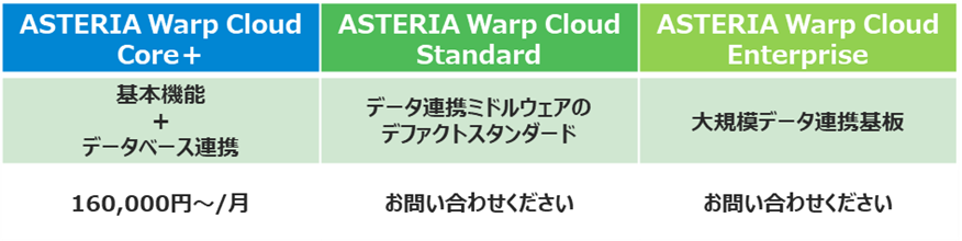 ASTERIA Warp Cloud エディション