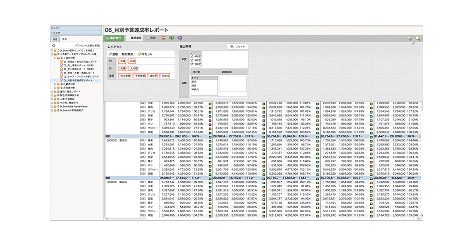 Dr.Sum Datalizer for Web