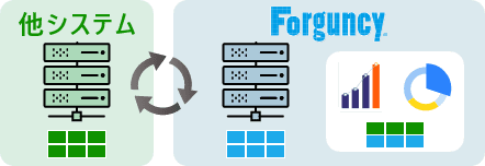他システムとも柔軟にデータ連携