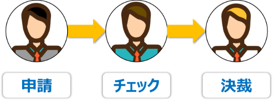 ワークフロー