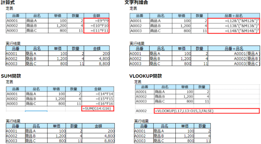 数式や関数の適用例