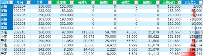 リストビュー