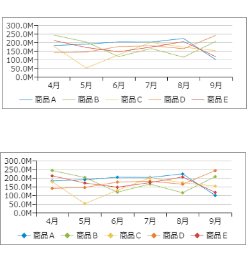 折れ線グラフ