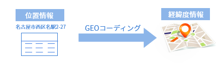 リアルタイムGEOコーディング