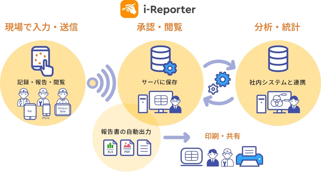 電子帳票ツール i-Reporterの概要