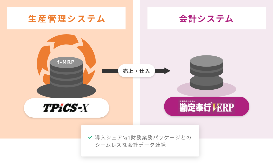 勘定奉行との連携