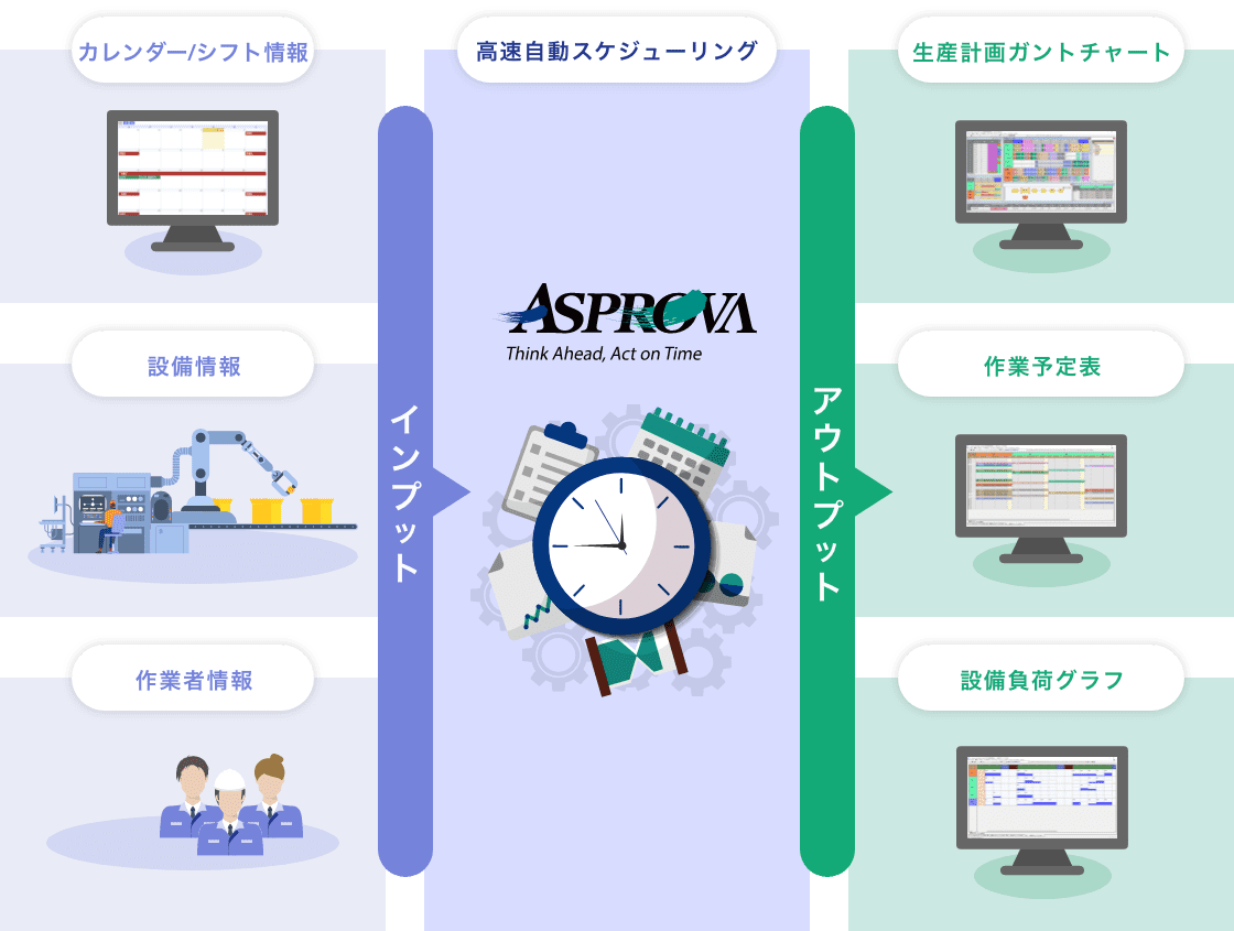 システム構成図