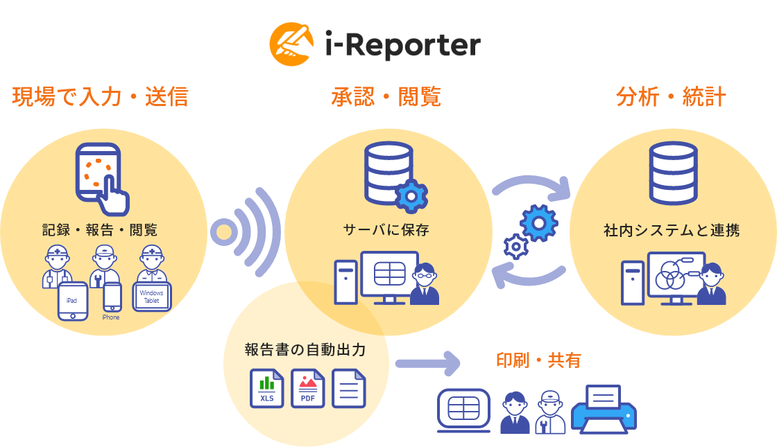 i-Reporterの概要