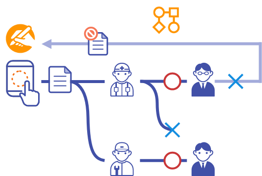 i-Repo WorkFlow