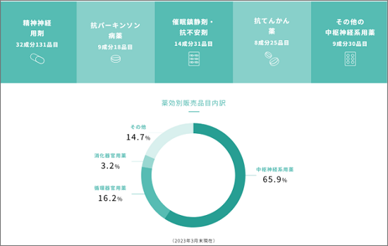 共和薬品の医薬品