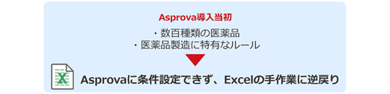 Asprova導入当初