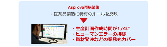 Asprova再構築後