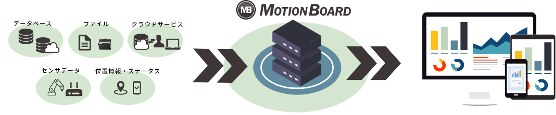 MotionBoard