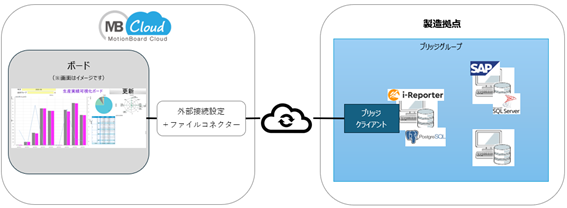 導入事例2