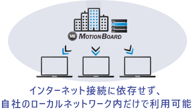 MotionBoard　セキュリティ