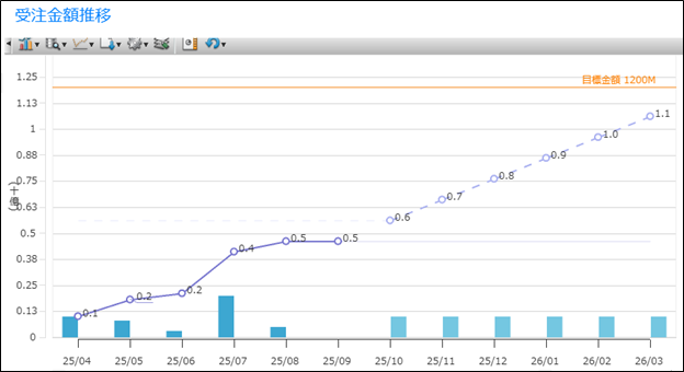 MotionBoard画面イメージ