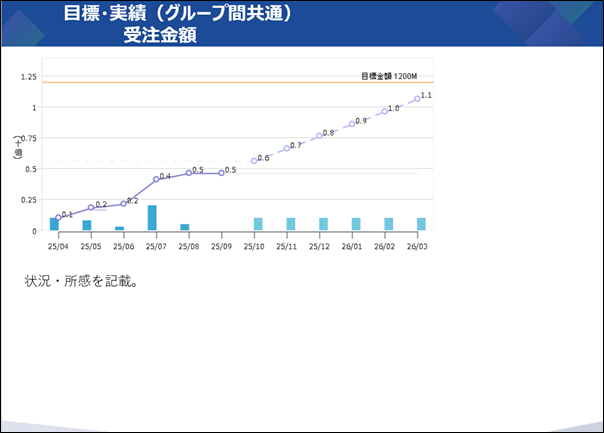 PowerPoint出力イメージ