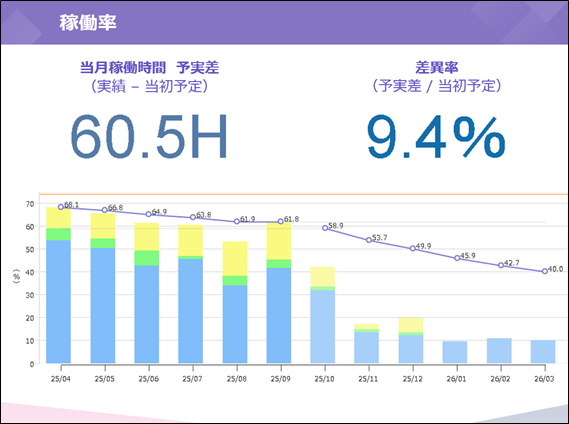 PowerPoint出力イメージ