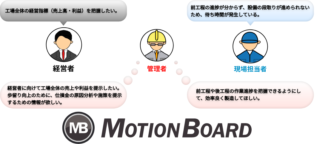 製造業における課題一覧