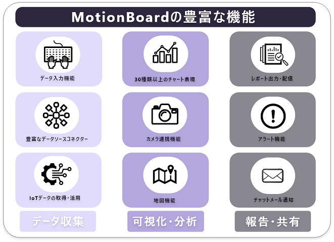 MotionBoardの概要について