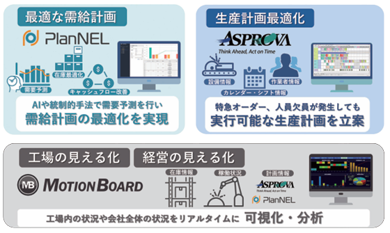 展示ソリューション