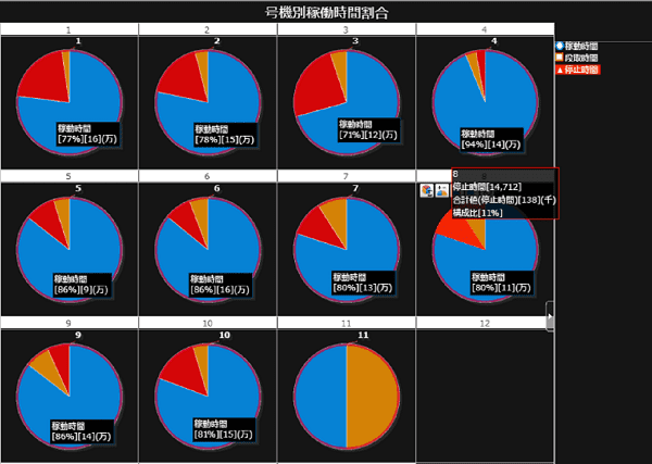 号機別稼働実績分析