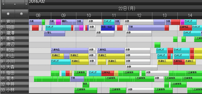 作業者スケジュール管理