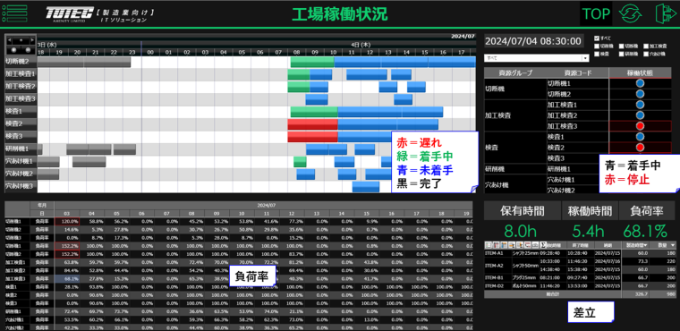 operational_status_1.png