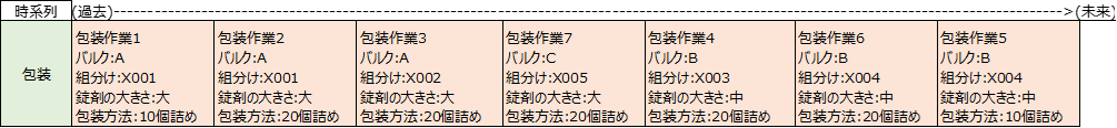 包装作業計画が完成