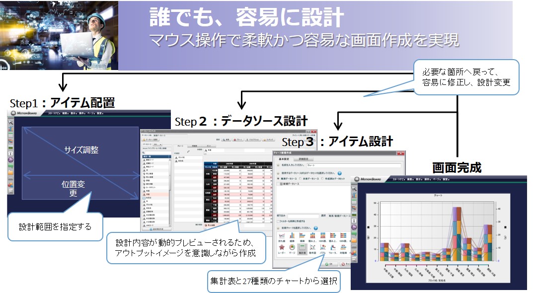 パレート図作成