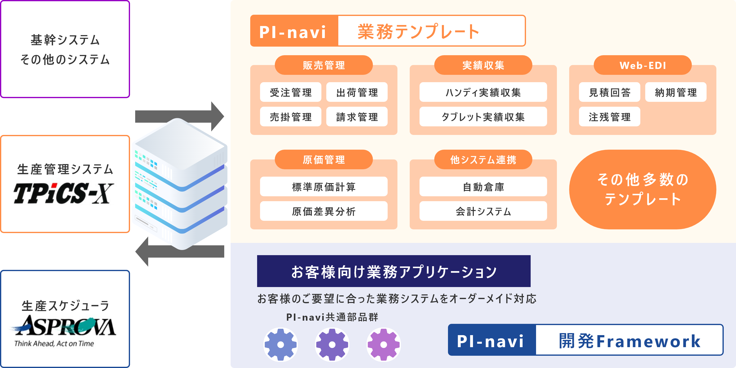 pi-naviシステム概要