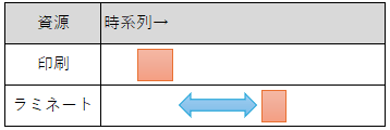 エージング時間の確保⇒重なりMIN